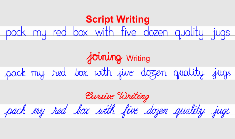 Handwriting Classes, Cursive handwriting classes, Split handwriting classes, Joining handwriting classes, Script handwriting classes